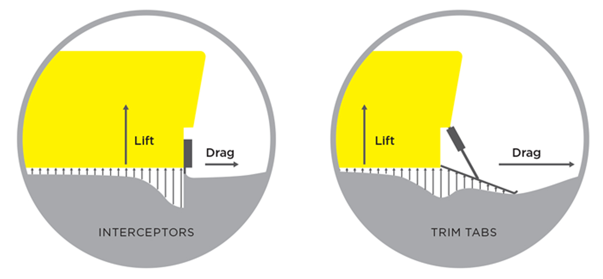 Interceptor-und-Trimmklappe-im-Vergleich